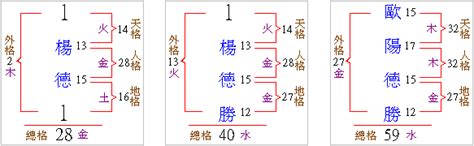 改名五行筆劃|免費姓名學分析